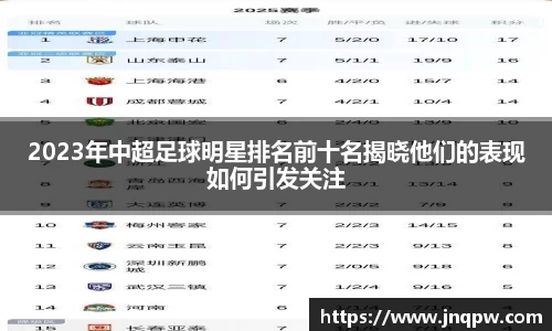 2023年中超足球明星排名前十名揭晓他们的表现如何引发关注