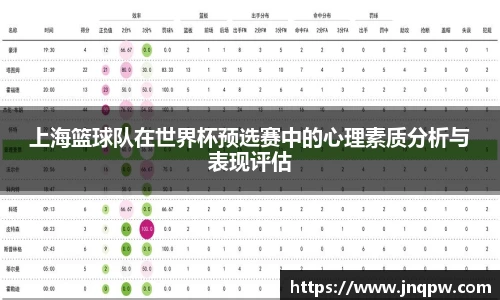 上海篮球队在世界杯预选赛中的心理素质分析与表现评估